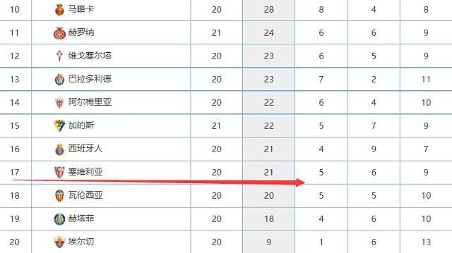 莱比锡体育总监施罗德在接受《图片报》的采访时表示，前锋维尔纳会在冬窗留队。